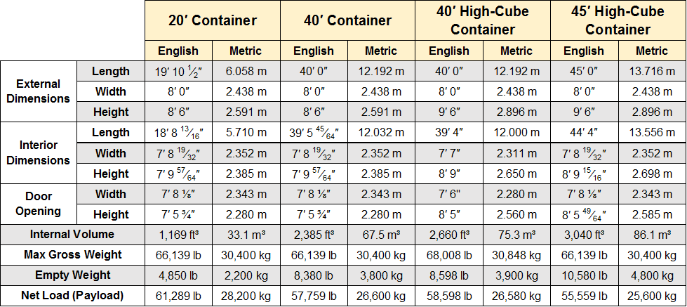 M/Conversion Table